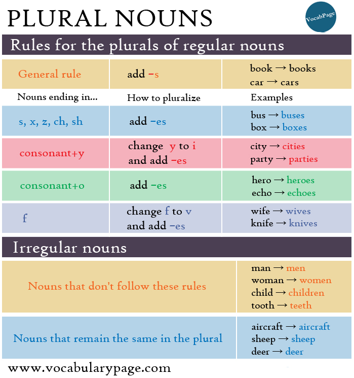 thesis plural form in english